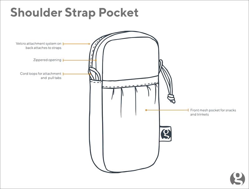 Shoulder Strap Pocket